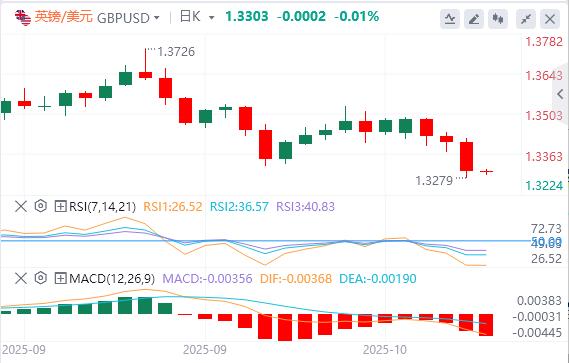 【富拓外汇决策分析】:美元站上99关口,美联储“三把手”支持进一步降息(图3) 【富拓外汇决策分析】:美元站上99关口,美联储“三把手”支持进一步降息(图3)