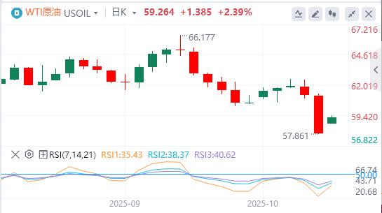 【富拓外汇市场分析】：美元指数跌破99关口，特朗普发声！(图5)