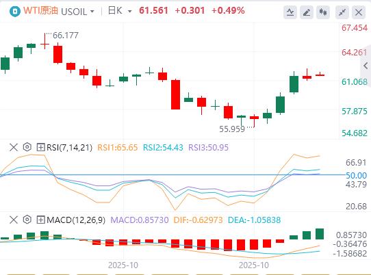【富拓外汇决策分析】:美国9月CPI全线低于预期,金银油周一开盘巨震!(图5) 【富拓外汇决策分析】:美国9月CPI全线低于预期,金银油周一开盘巨震!(图5)