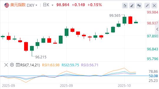 【富拓外汇市场分析】：美元指数跌破99关口，特朗普发声！(图1)