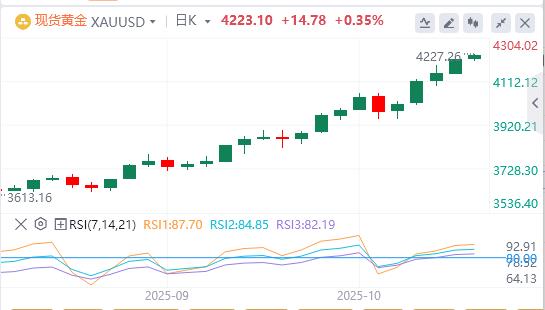【富拓外汇平台】：美元失手99关口，美联储理事米兰呼吁快速降息(图4)