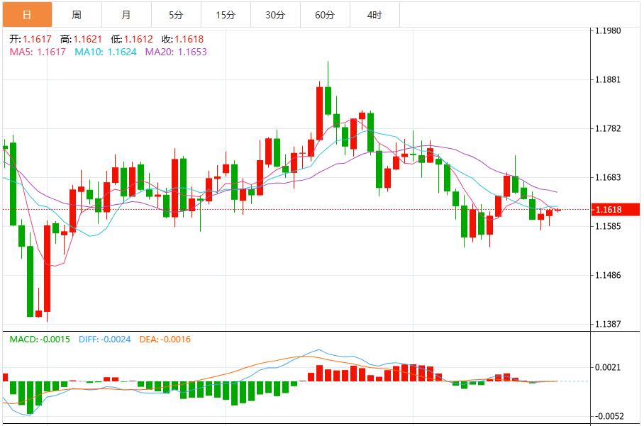 【富拓外汇市场评论】:美联储降息决定迫近,美元指数维持震荡(图2) 【富拓外汇市场评论】:美联储降息决定迫近,美元指数维持震荡(图2)