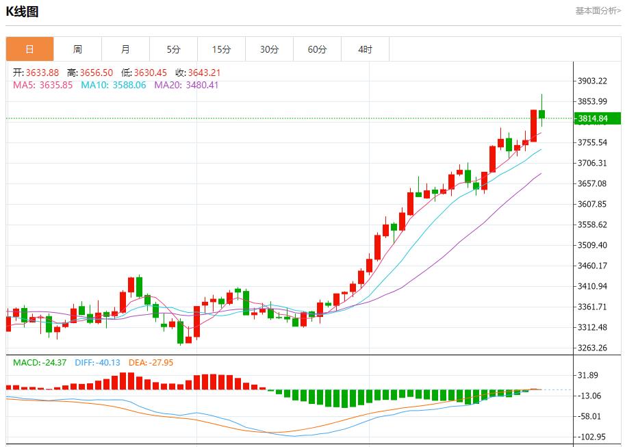 【富拓外汇决策分析】:德国通胀超出预期,9月30日现货黄金、白银、原油、外汇短线走势分析(图3) 【富拓外汇决策分析】:德国通胀超出预期,9月30日现货黄金、白银、原油、外汇短线走势分析(图3)