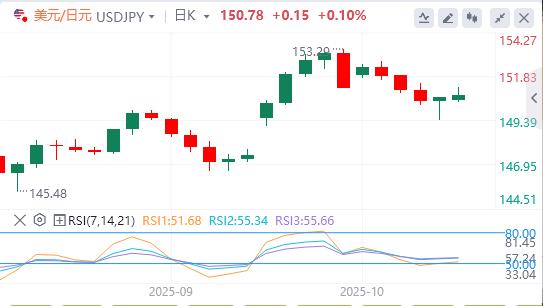 【富拓外汇官网】：由于中美贸易紧张局势消退，美元疲软(图3)