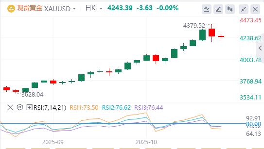 【富拓外汇】：特朗普对进口中型和重型卡车征收25%关税，美元在900关口下方(图4)
