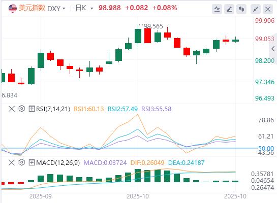 【富拓外汇市场分析】:英国9月CPI不及预期!降息预期升温镑美续跌(图1) 【富拓外汇市场分析】:英国9月CPI不及预期!降息预期升温镑美续跌(图1)