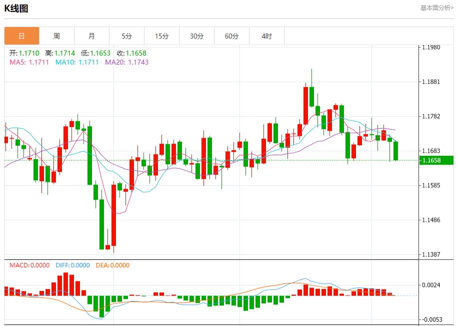 【富拓外汇决策分析】:德国工业新订单连续第四个月下降,10月7日现货黄金、白银、原油、外汇短线走势分析(图1) 【富拓外汇决策分析】:德国工业新订单连续第四个月下降,10月7日现货黄金、白银、原油、外汇短线走势分析(图1)