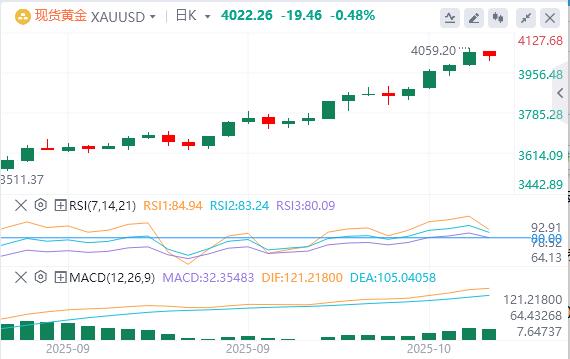 【FXTM富拓】:美联储谨慎暗示今年将进一步降息,美元指数连续走高(图4) 【FXTM富拓】:美联储谨慎暗示今年将进一步降息,美元指数连续走高(图4)