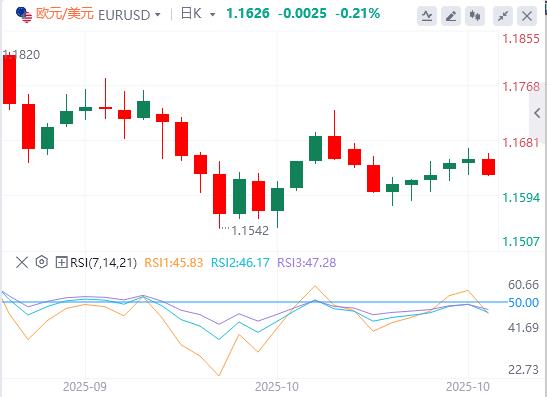 【FXTM官网】:美元指数依然在99关口下方,焦点转向美联储和加拿大央行的政策决策(图1) 【FXTM官网】:美元指数依然在99关口下方,焦点转向美联储和加拿大央行的政策决策(图1)