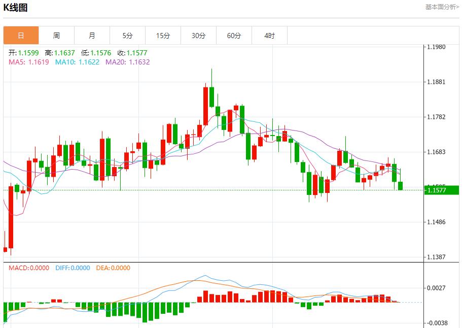 【FXTM富拓】：美联储放鹰，10月30日现货黄金、白银、原油、外汇短线走势分析(图1)