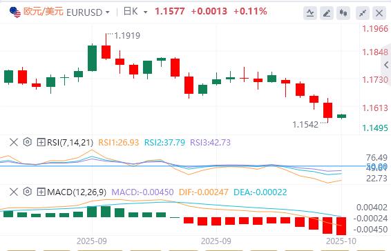 【富拓外汇】:美元涨势暂停,黄金失守4000(图1) 【富拓外汇】:美元涨势暂停,黄金失守4000(图1)