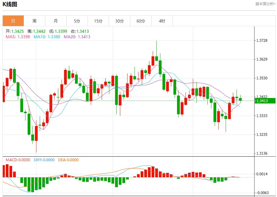 【富拓外汇决策分析】：美联邦政府“停摆”持续，10月20日现货黄金、白银、原油、外汇短线走势分析(图2)