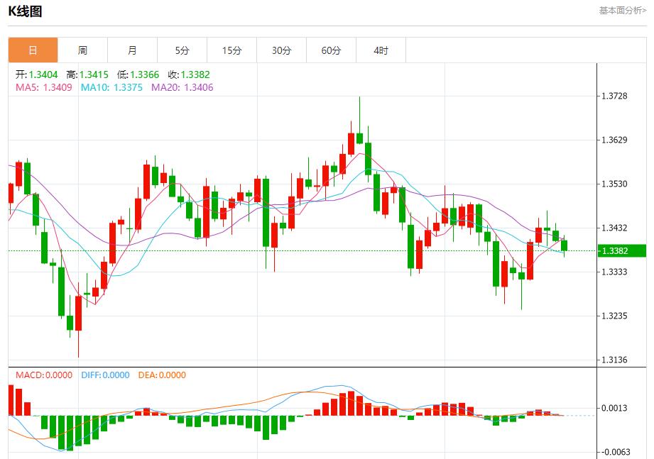 【富拓外汇官网】：美联储降息路径生变，10月21日现货黄金、白银、原油、外汇短线走势分析(图2)