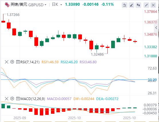 【富拓外汇】：美元普遍走强，加拿大9月CPI预计将上升(图2)