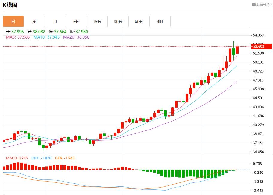 【富拓外汇官网】:美银季度业绩亮眼,10月15日现货黄金、白银、原油、外汇短线走势分析(图4) 【富拓外汇官网】:美银季度业绩亮眼,10月15日现货黄金、白银、原油、外汇短线走势分析(图4)