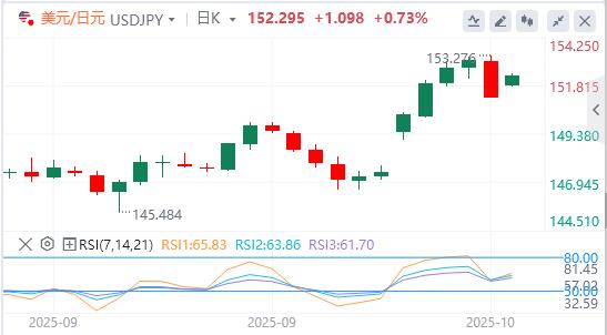 【富拓外汇官网】:特朗普再次征收关税威胁打压美元,黄金再破纪录高点(图3) 【富拓外汇官网】:特朗普再次征收关税威胁打压美元,黄金再破纪录高点(图3)