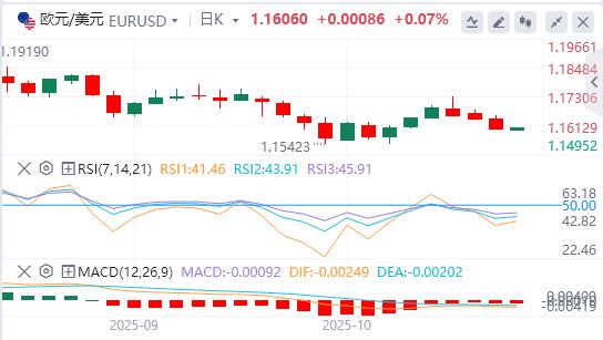 【富拓外汇市场分析】:美元指数创六日新高,黄金遭多年来最大单日跌幅(图2) 【富拓外汇市场分析】:美元指数创六日新高,黄金遭多年来最大单日跌幅(图2)