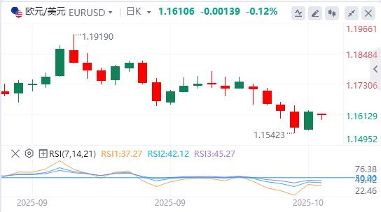 【富拓外汇市场分析】：美元指数跌破99关口，特朗普发声！(图2)