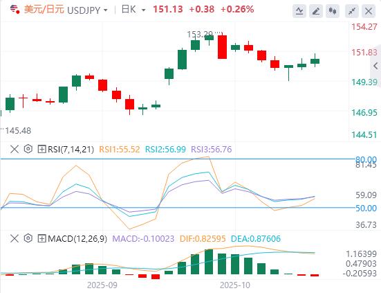 【富拓外汇】：美元普遍走强，加拿大9月CPI预计将上升(图3)