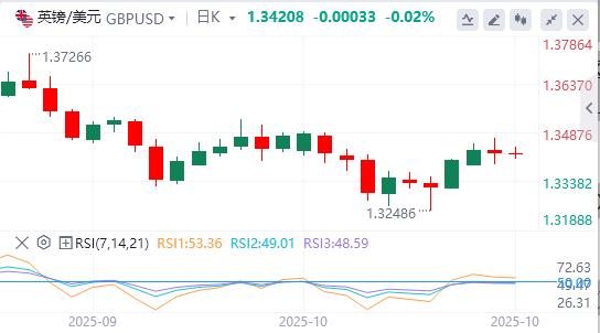 【富拓外汇官网】：由于中美贸易紧张局势消退，美元疲软(图2)