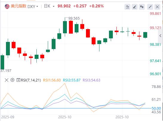 【富拓外汇市场评论】:美联储&欧央行利率决议重磅来袭!(图1) 【富拓外汇市场评论】:美联储&欧央行利率决议重磅来袭!(图1)