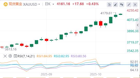 【富拓外汇】:美元指数险守在99关口,降息箭在弦上?(图4) 【富拓外汇】:美元指数险守在99关口,降息箭在弦上?(图4)