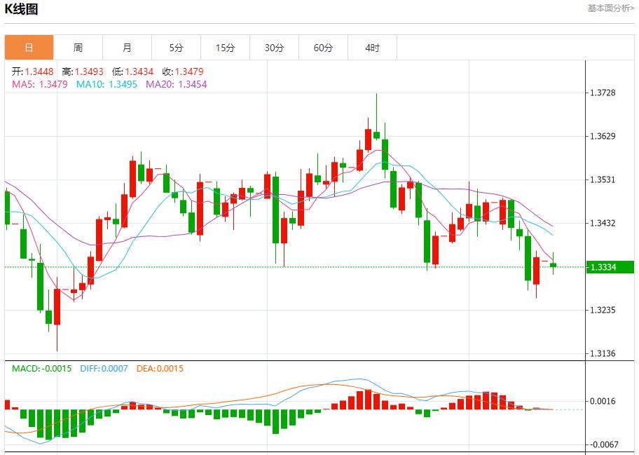 【富拓外汇市场分析】:美联储官员静默期前本周将密集发声,10月13日现货黄金、白银、原油、外汇短线走势分析(图2) 【富拓外汇市场分析】:美联储官员静默期前本周将密集发声,10月13日现货黄金、白银、原油、外汇短线走势分析(图2)