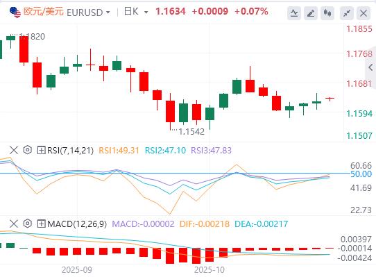 【富拓外汇决策分析】:美国9月CPI全线低于预期,金银油周一开盘巨震!(图2) 【富拓外汇决策分析】:美国9月CPI全线低于预期,金银油周一开盘巨震!(图2)