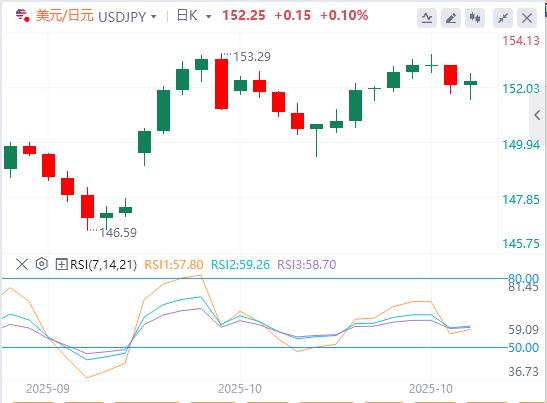 【FXTM官网】:美元指数依然在99关口下方,焦点转向美联储和加拿大央行的政策决策(图3) 【FXTM官网】:美元指数依然在99关口下方,焦点转向美联储和加拿大央行的政策决策(图3)