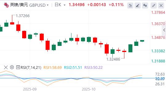【FXTM富拓】：美联储“鸽”声渐响，美国地区银行信贷爆雷(图3)