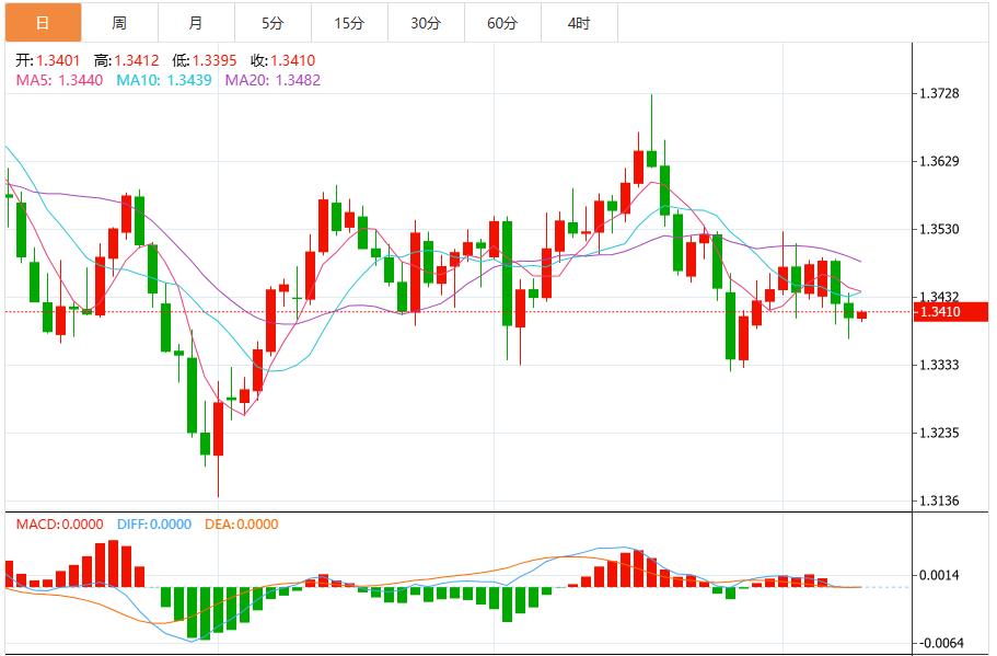 【富拓外汇平台】：政府停摆挡不住美元涨势，静待美联储官员讲话(图3)