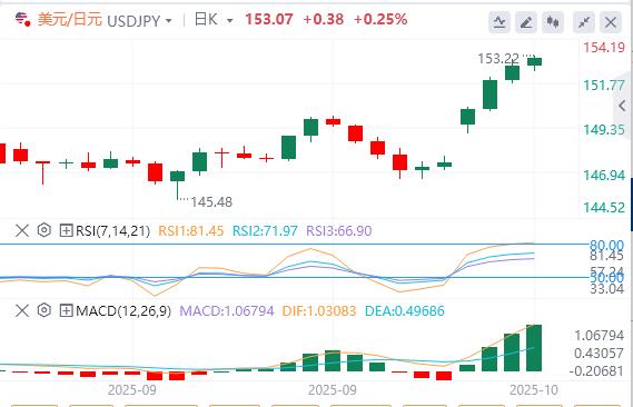【富拓外汇市场分析】:美国政府持续停摆,今晚鲍威尔讲话来袭!(图3) 【富拓外汇市场分析】:美国政府持续停摆,今晚鲍威尔讲话来袭!(图3)