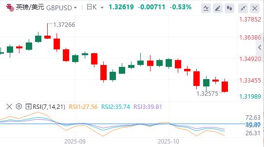 【富拓外汇市场分析】：黄金从历史高位回调，焦点转向鲍威尔讲话(图2)