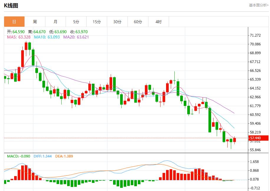 【富拓外汇官网】：美联储降息路径生变，10月21日现货黄金、白银、原油、外汇短线走势分析(图5)