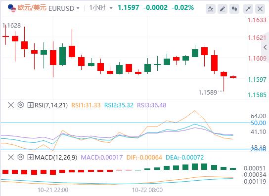 【富拓外汇决策分析】：美元回升，英镑因英国通胀数据疲软而下跌(图1)