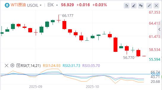 【FXTM富拓】：美联储“鸽”声渐响，美国地区银行信贷爆雷(图5)