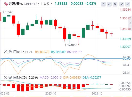 【富拓外汇平台】：美国对华新限制击中科技软肋！，美联储降息几成定局(图2)