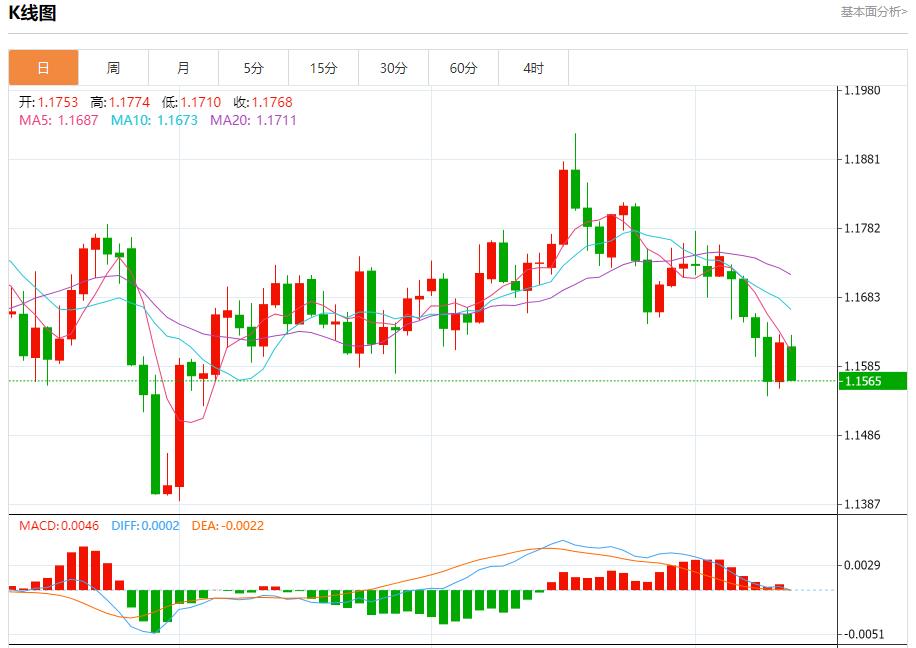 【富拓外汇市场分析】:美联储官员静默期前本周将密集发声,10月13日现货黄金、白银、原油、外汇短线走势分析(图1) 【富拓外汇市场分析】:美联储官员静默期前本周将密集发声,10月13日现货黄金、白银、原油、外汇短线走势分析(图1)