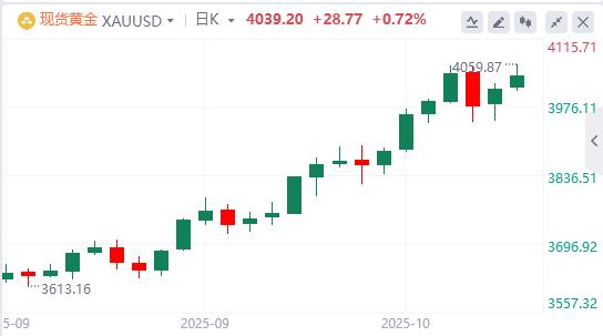 【富拓外汇市场分析】：美元指数跌破99关口，特朗普发声！(图4)