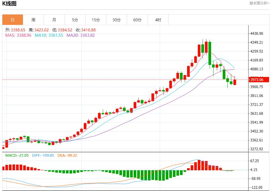 【FXTM富拓】：美联储放鹰，10月30日现货黄金、白银、原油、外汇短线走势分析(图3)