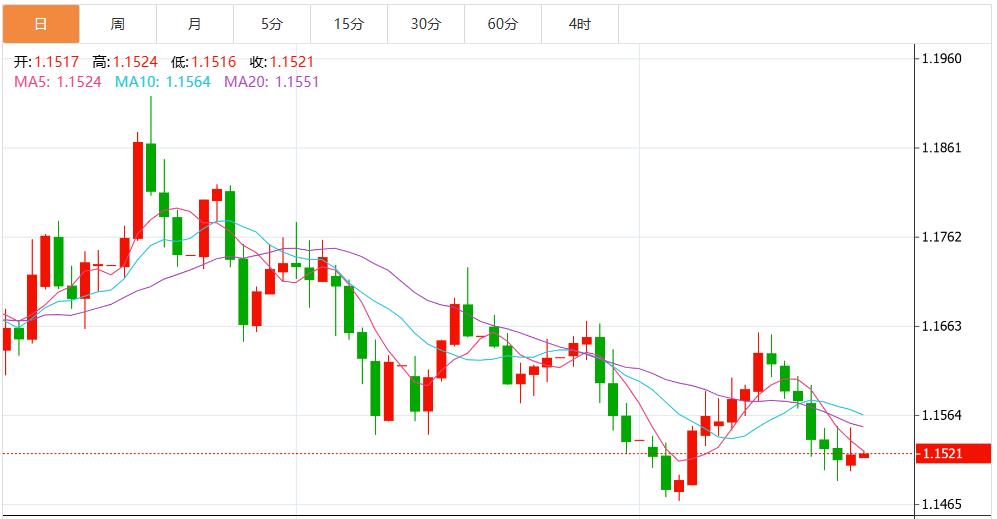 【富拓外汇市场评论】:美联储12月降息预期持续升温,美元指数承压下行(图2) 【富拓外汇市场评论】:美联储12月降息预期持续升温,美元指数承压下行(图2)