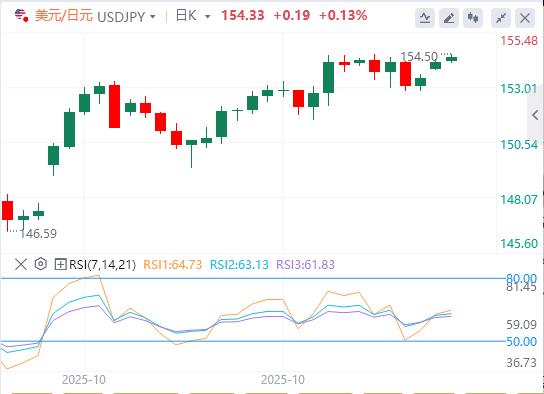 【FXTM官网】：黄金因降息押注抵消，美元涨势维持三周高位(图3)