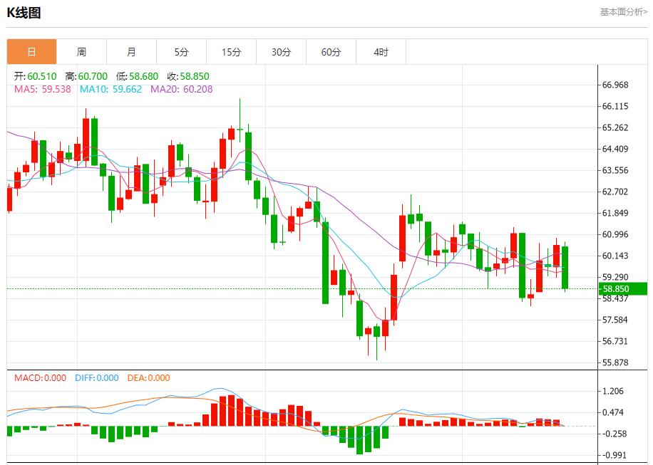 【FXTM富拓】:英国隐形加税迫近,11月19日现货黄金、白银、原油、外汇短线走势分析(图5) 【FXTM富拓】:英国隐形加税迫近,11月19日现货黄金、白银、原油、外汇短线走势分析(图5)