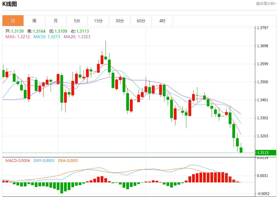 【富拓外汇决策分析】：美国回购利率飙升至4.25%，10月31日现货黄金、白银、原油、外汇短线走势分析(图2)