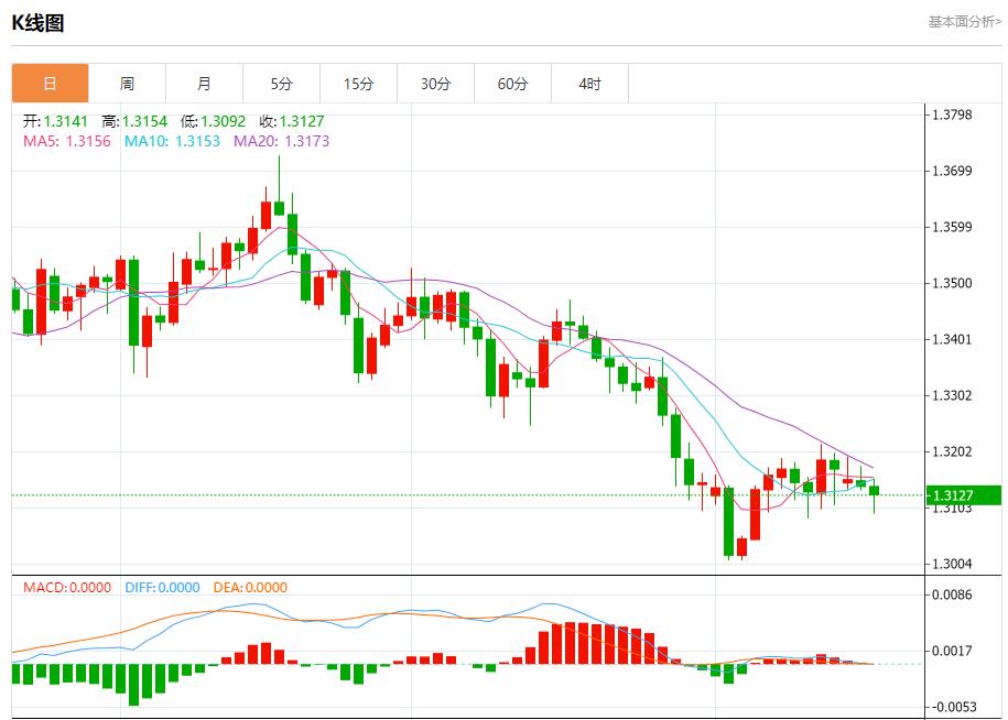 【FXTM富拓】:英国隐形加税迫近,11月19日现货黄金、白银、原油、外汇短线走势分析(图2) 【FXTM富拓】:英国隐形加税迫近,11月19日现货黄金、白银、原油、外汇短线走势分析(图2)