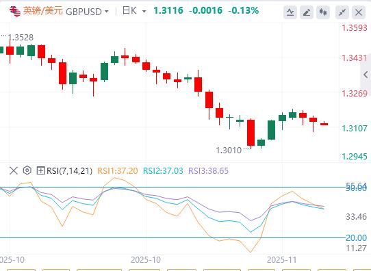 【富拓外汇市场分析】:地区联储主席突退休,特朗普再获插手良机!黄金日内飙涨近百美元(图3) 【富拓外汇市场分析】:地区联储主席突退休,特朗普再获插手良机!黄金日内飙涨近百美元(图3)