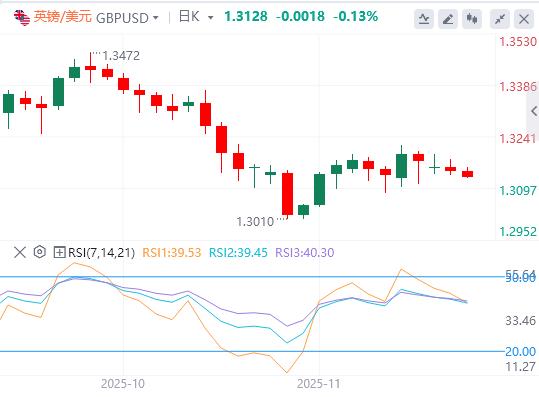 【富拓外汇市场评论】：美元指数缓慢回升，美联储纪要与三把手讲话来袭(图2)