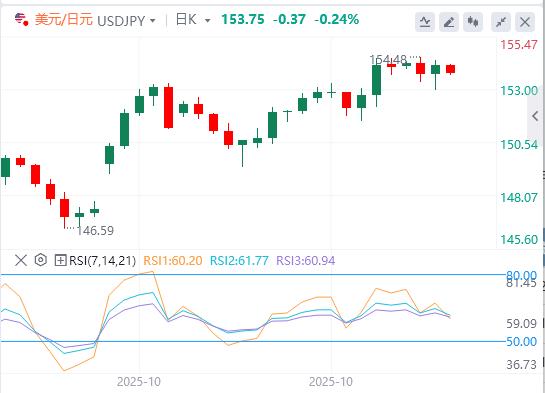【富拓外汇】：美元紧守100美元关口，英国央行利率决议来袭！(图3)
