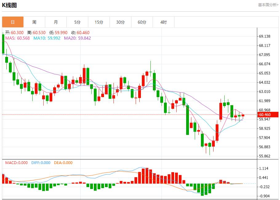 【富拓外汇决策分析】：美国回购利率飙升至4.25%，10月31日现货黄金、白银、原油、外汇短线走势分析(图5)