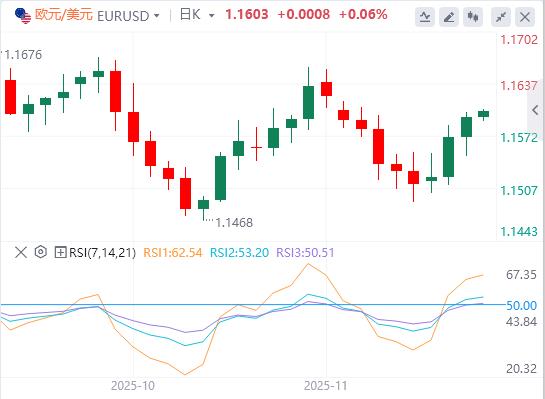 【FXTM官网】:美元指数呈现倒V走势,英国财政缓冲空间超出市场预期(图2) 【FXTM官网】:美元指数呈现倒V走势,英国财政缓冲空间超出市场预期(图2)